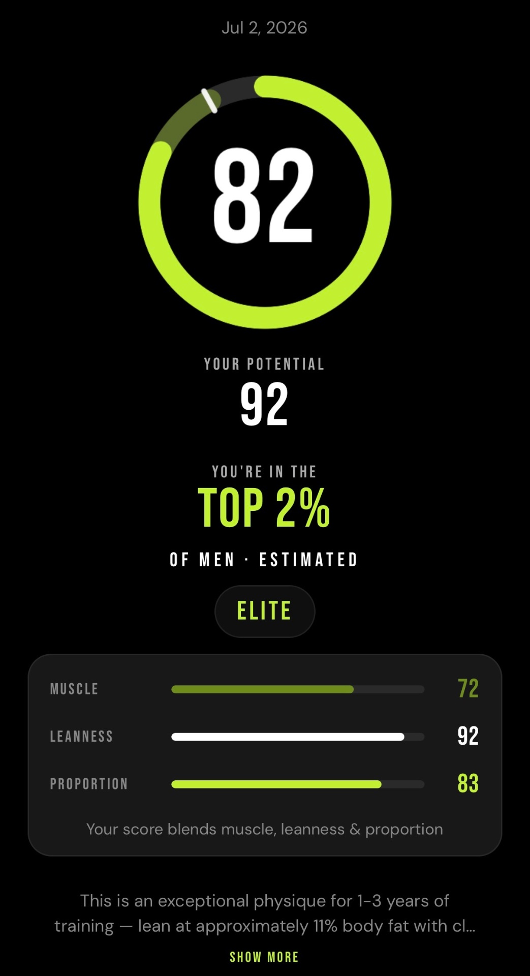 Physique score with muscle, leanness, proportion